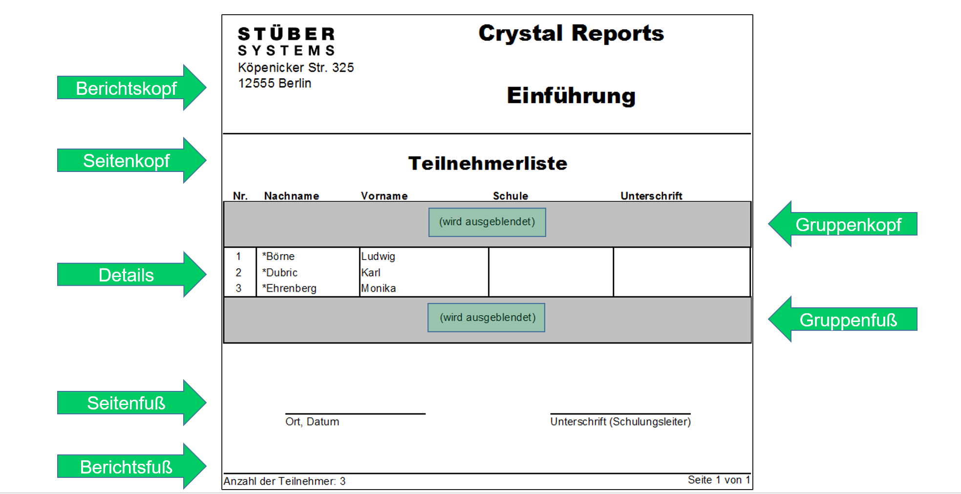 Berichtsaufbau