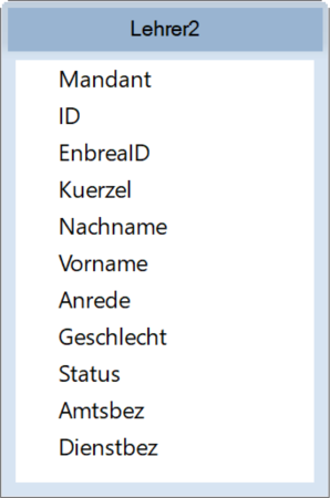 Ansicht "Lehrer2"